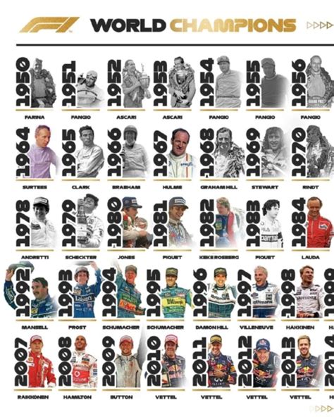 f1 world title winners|F1 World Champions by Year .